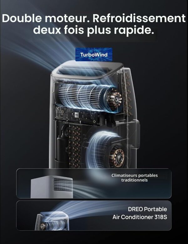 DREO climatiseur mobile 7500 BTU 3-en-1