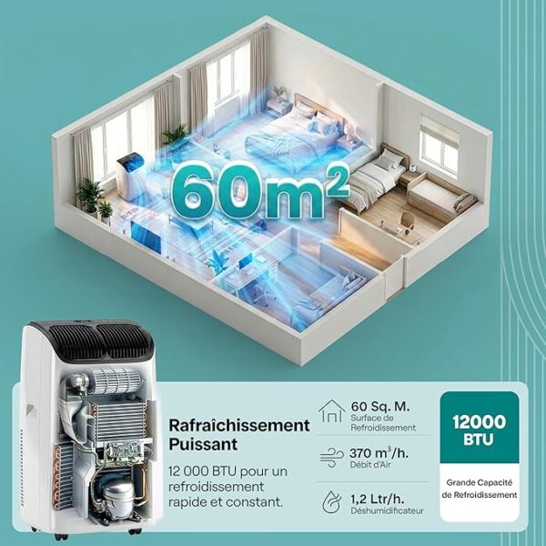 A nouveau disponible :SereneLife Climatiseur Portable 12 000 BTU – Clim Mobile 4 en 1 Silencieuse avec WiFi