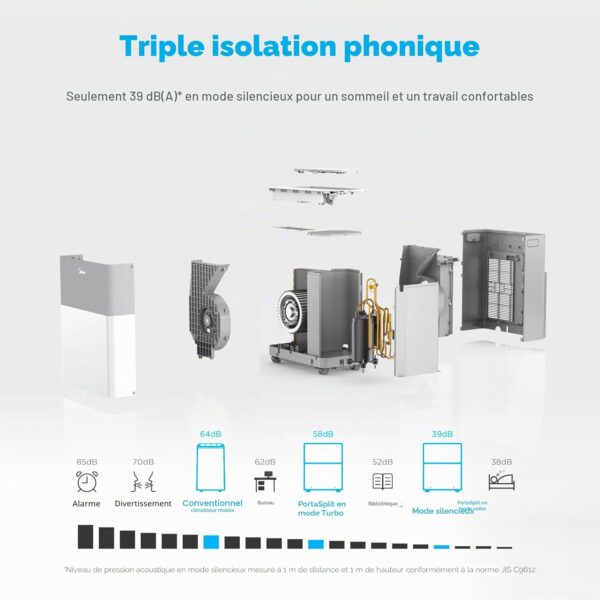 A A: Midea Portasplit - Pompe à chaleur mobile - Refroidissement A++/chauffage A+, 12 000 BTU 3,5 kW -