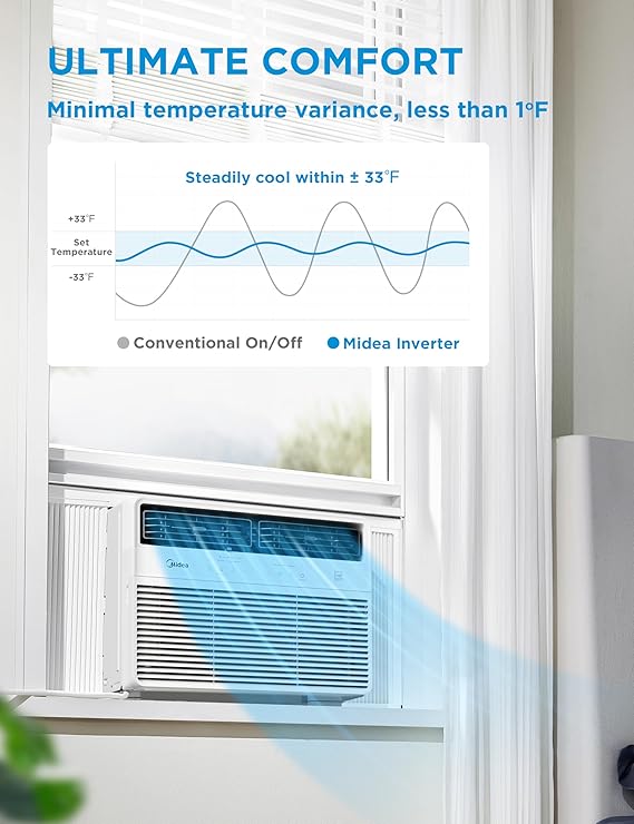 A nouveau disponible : Midea 12,000 BTU Smart Inverter Window Air Conditioner with APP, Alexa Control