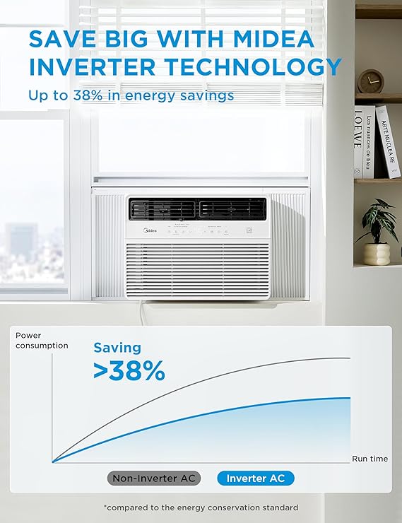 A nouveau disponible : Midea 12,000 BTU Smart Inverter Window Air Conditioner with APP, Alexa Control
